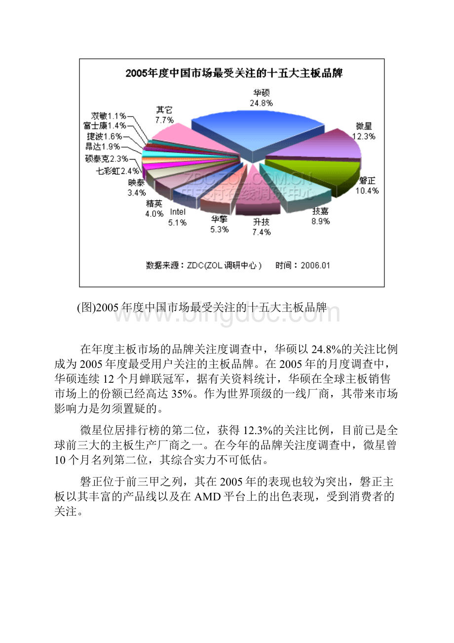 中国主板市场年度分析报告.docx_第2页