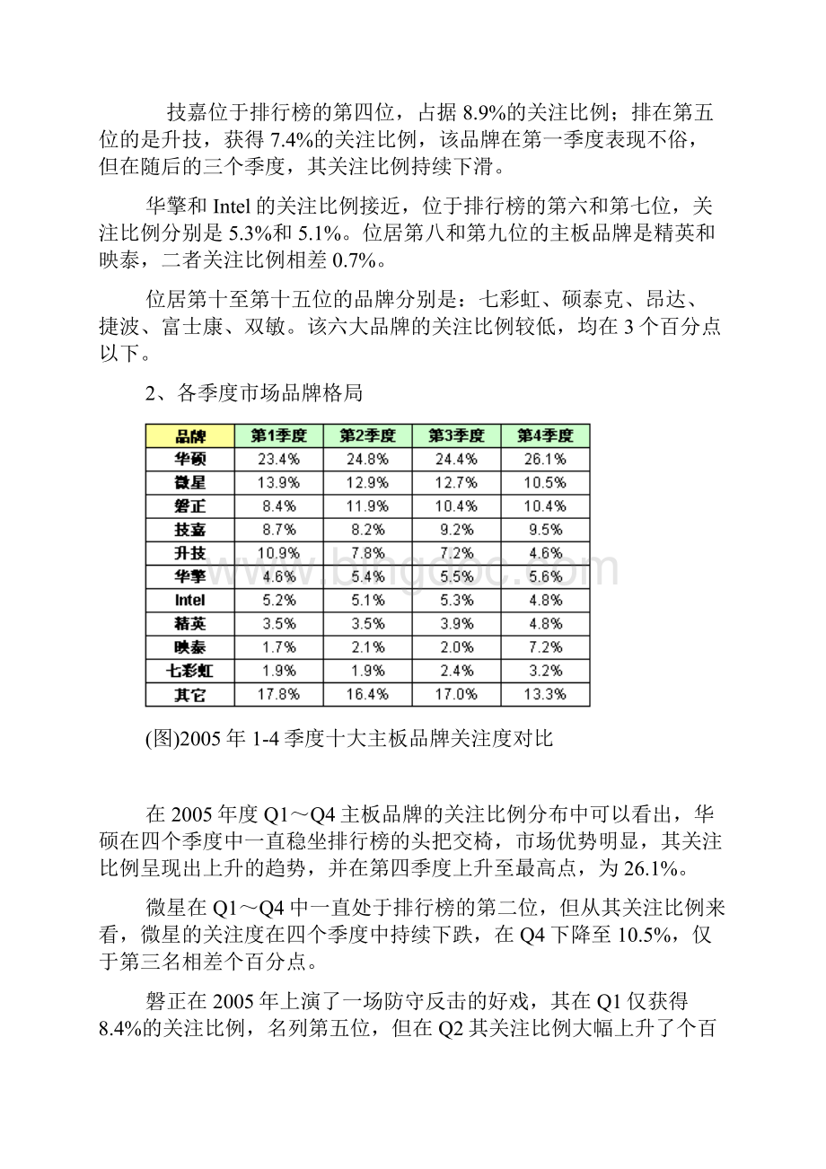 中国主板市场年度分析报告.docx_第3页