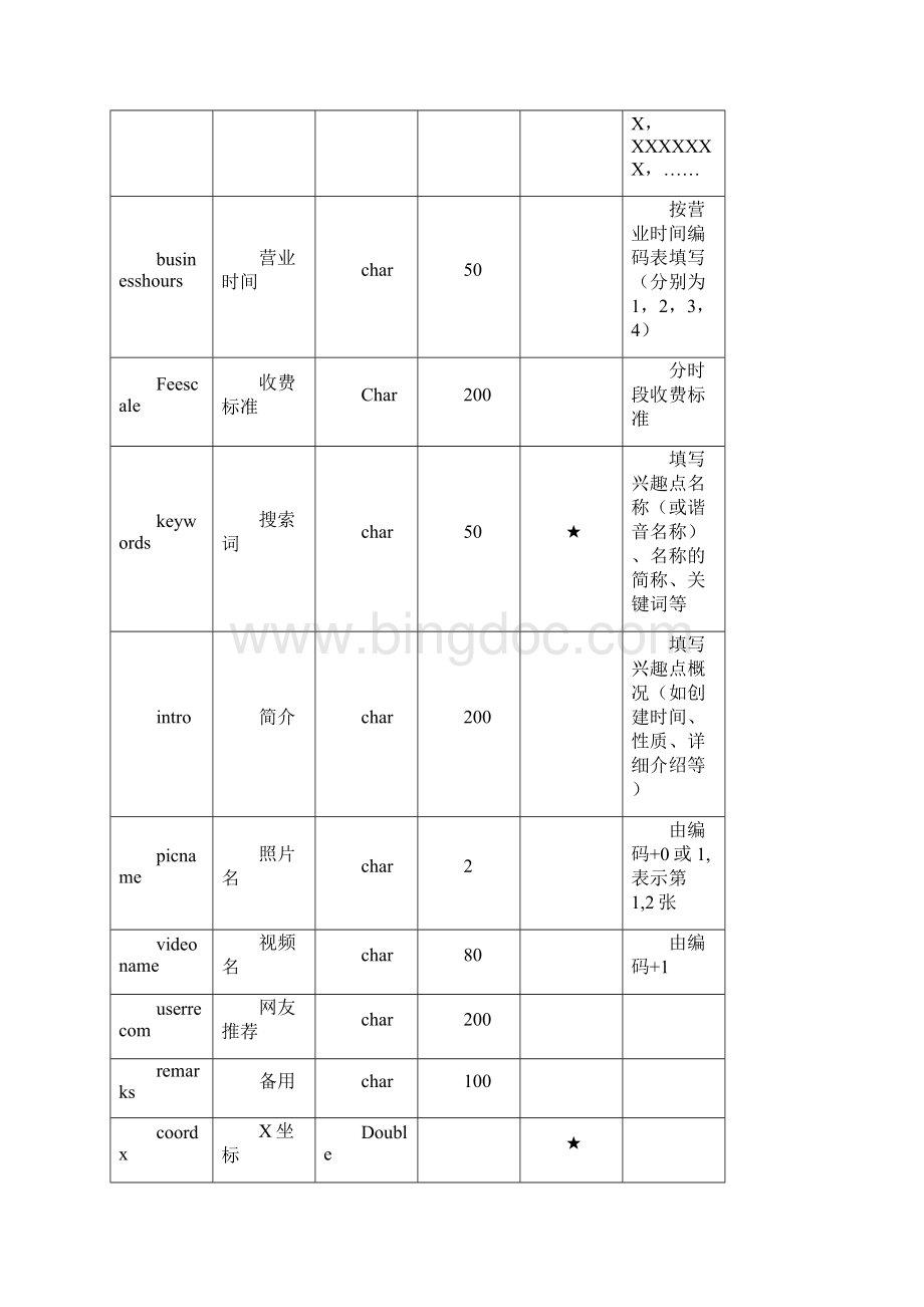 12停车场数据库设计说明1227.docx_第2页