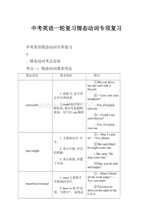 中考英语一轮复习情态动词专项复习.docx