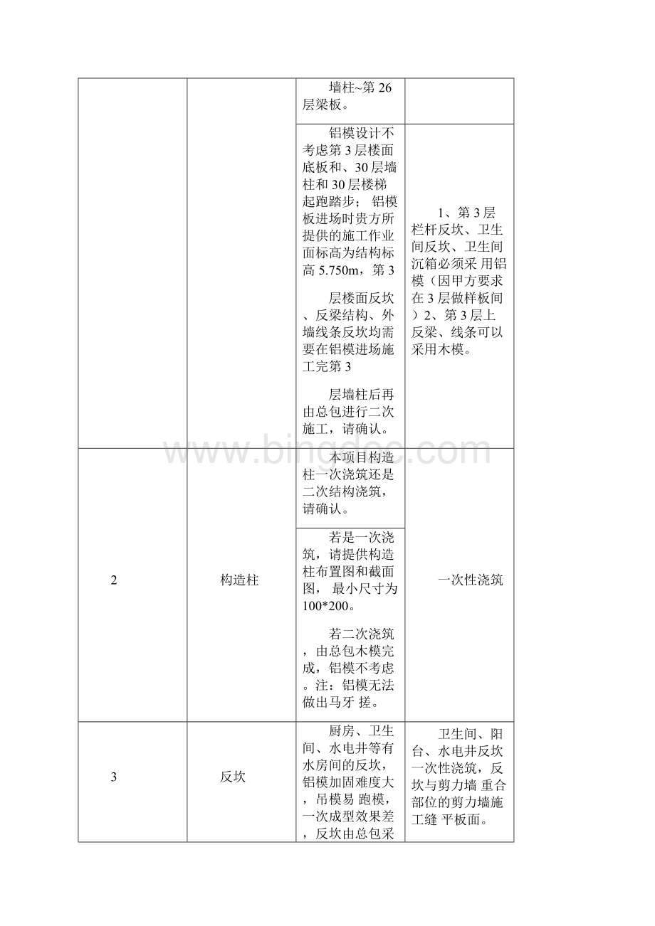 铝合金模板深化答疑单.docx_第2页