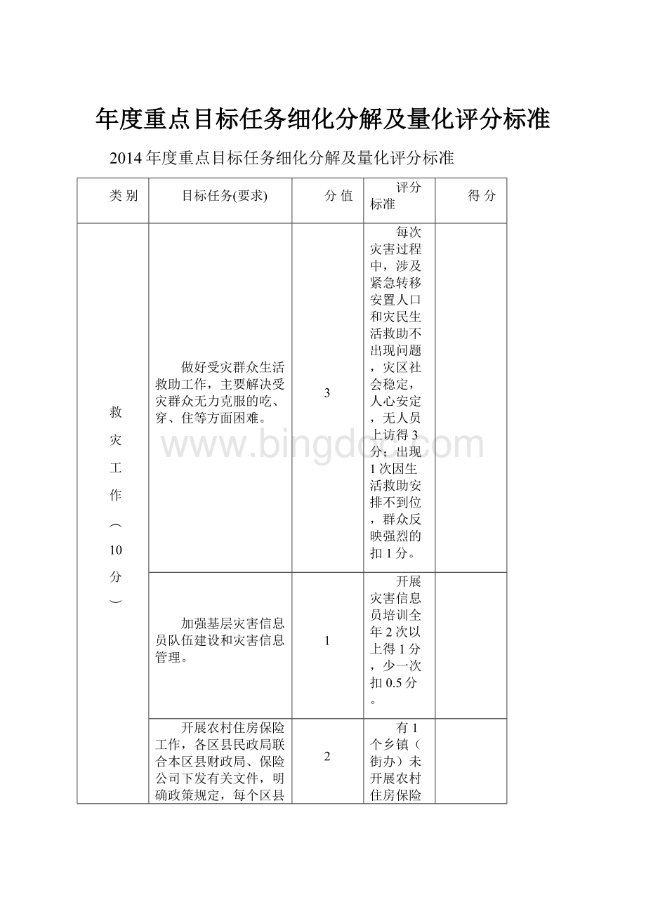 年度重点目标任务细化分解及量化评分标准.docx_第1页