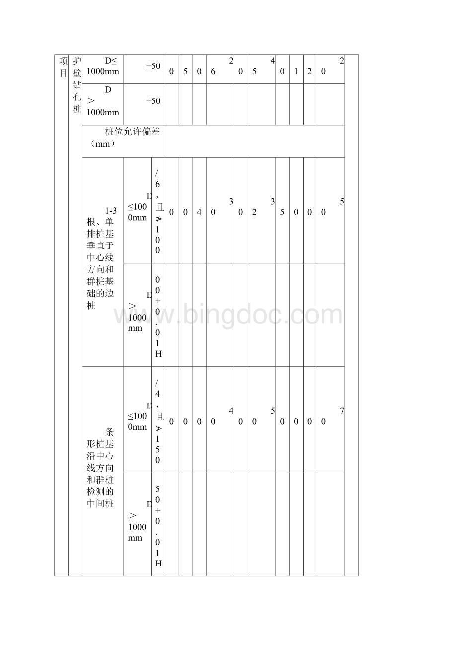 灌注桩桩径平面位置和桩身垂直度偏差记录材料表.docx_第2页