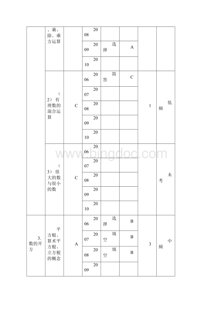 数学中考高频考点分析.docx_第2页