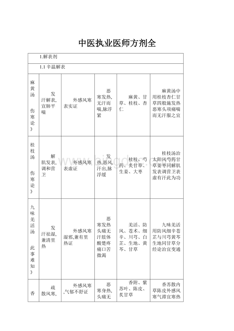 中医执业医师方剂全.docx_第1页