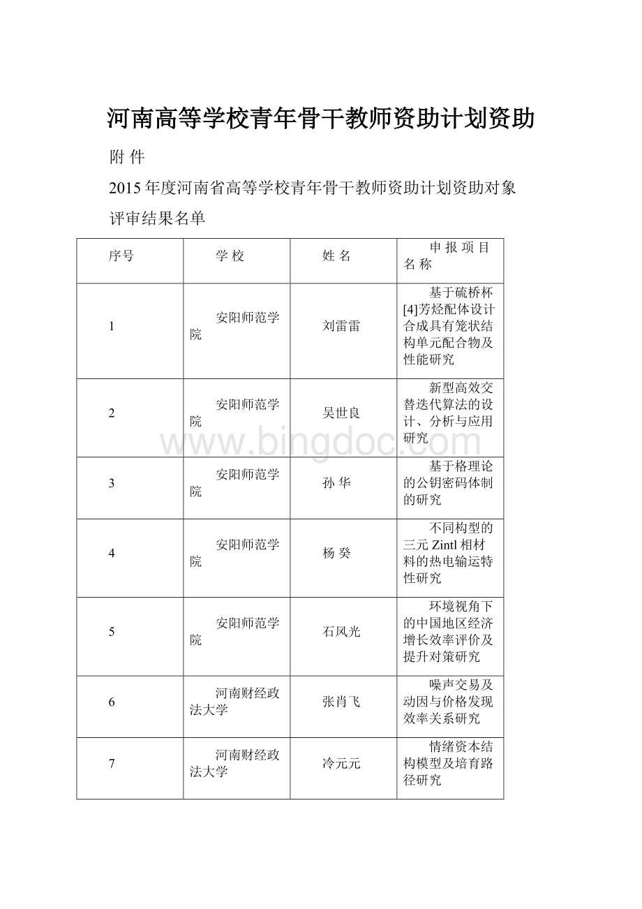 河南高等学校青年骨干教师资助计划资助.docx_第1页