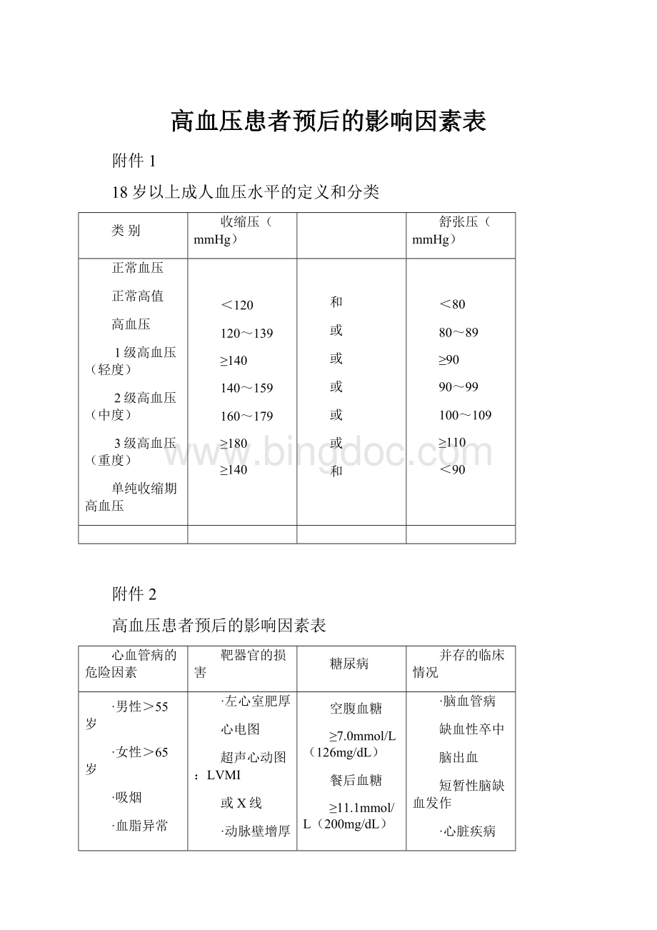 高血压患者预后的影响因素表.docx_第1页