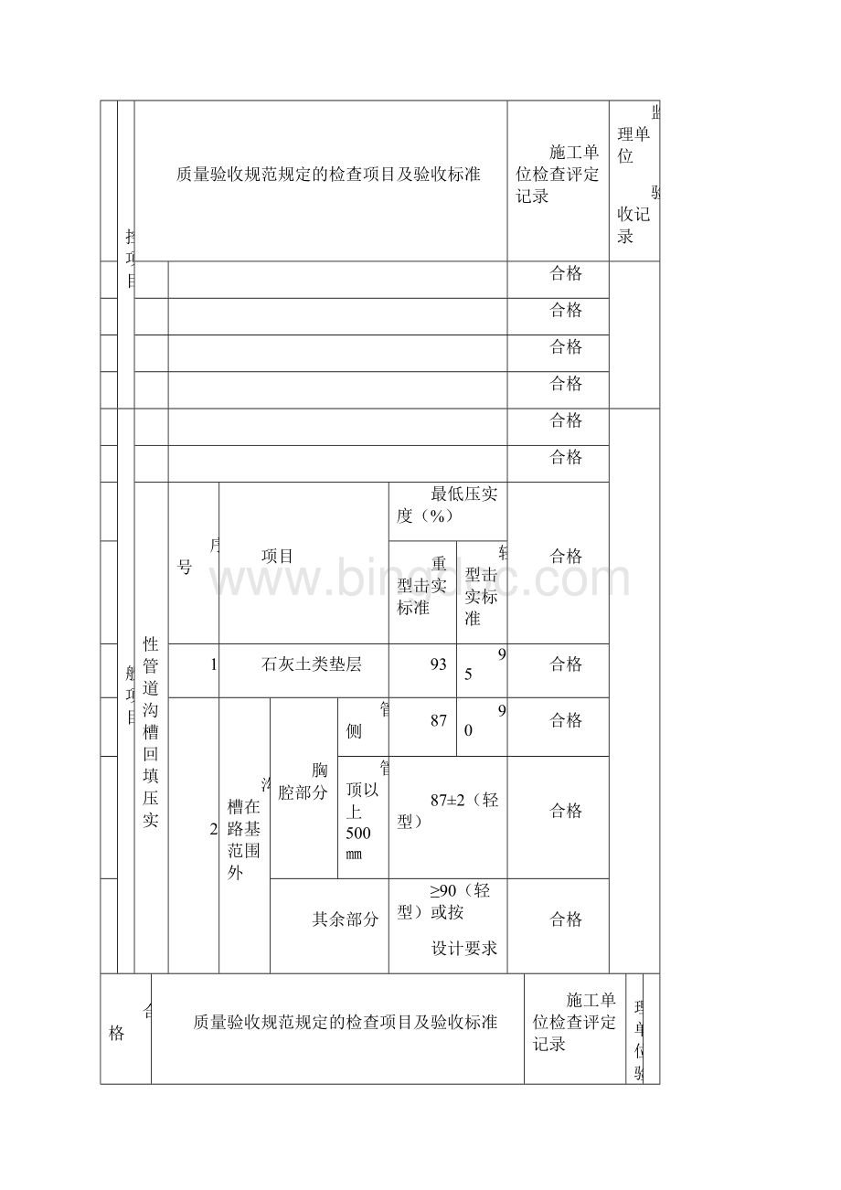 给排水管道验收表格汇总.docx_第3页