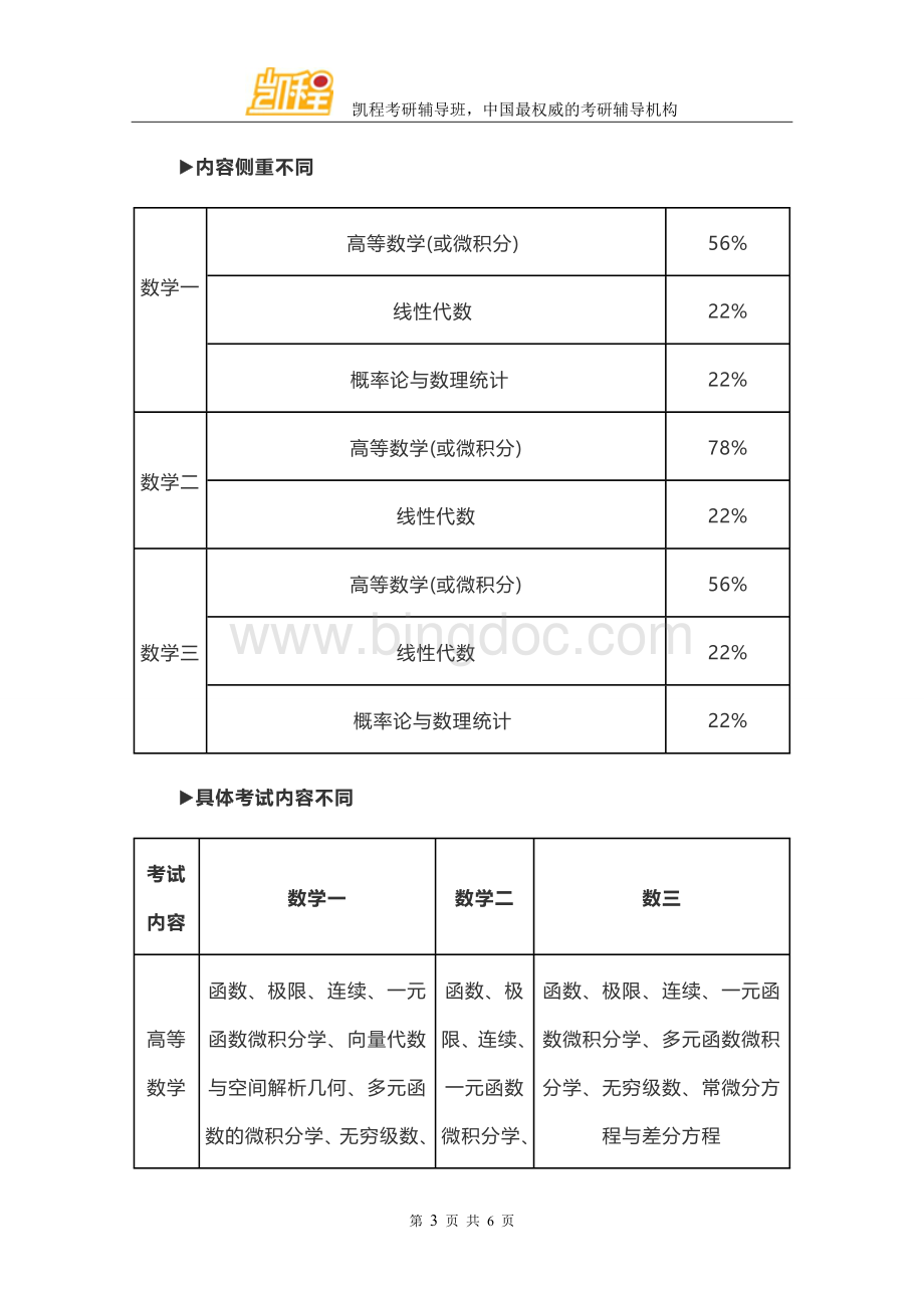 考研数学一二三区别及难度对比.doc_第3页