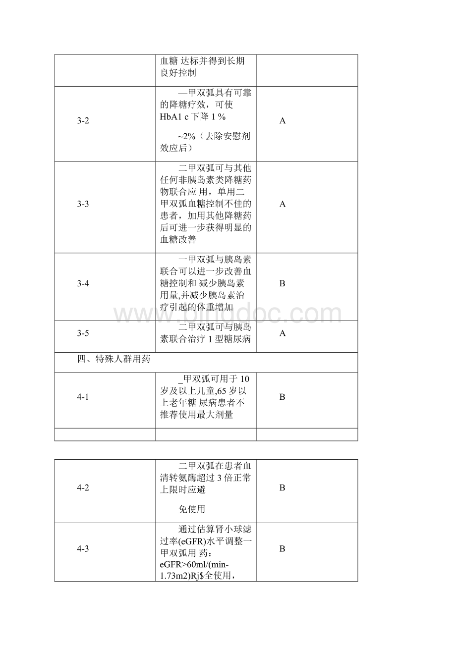 二甲双胍临床应用专家共识全文.docx_第3页