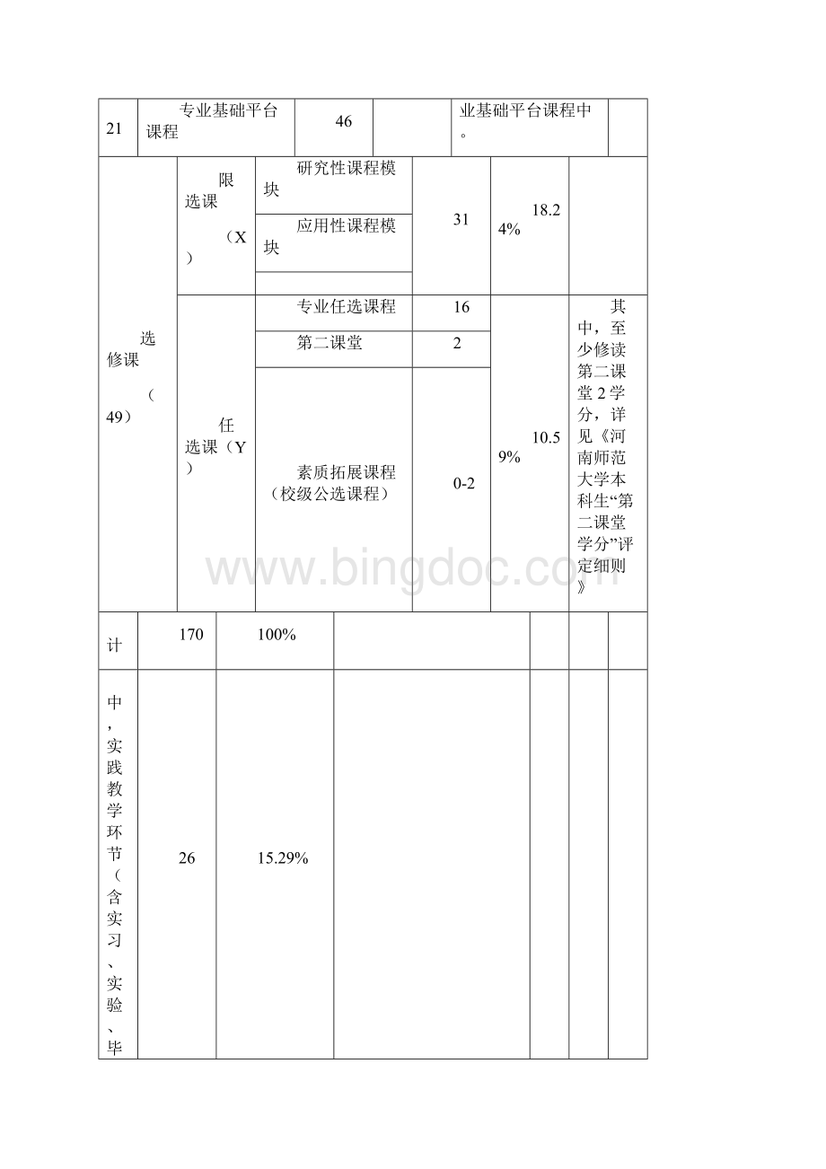 河南师范大学外国语学院翻译专业本科培养方案doc.docx_第3页