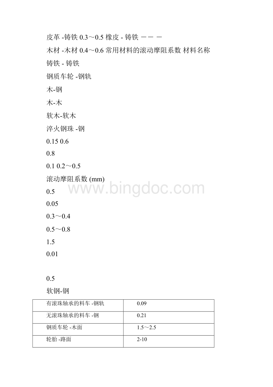 滚动摩擦系数参数与详解.docx_第3页