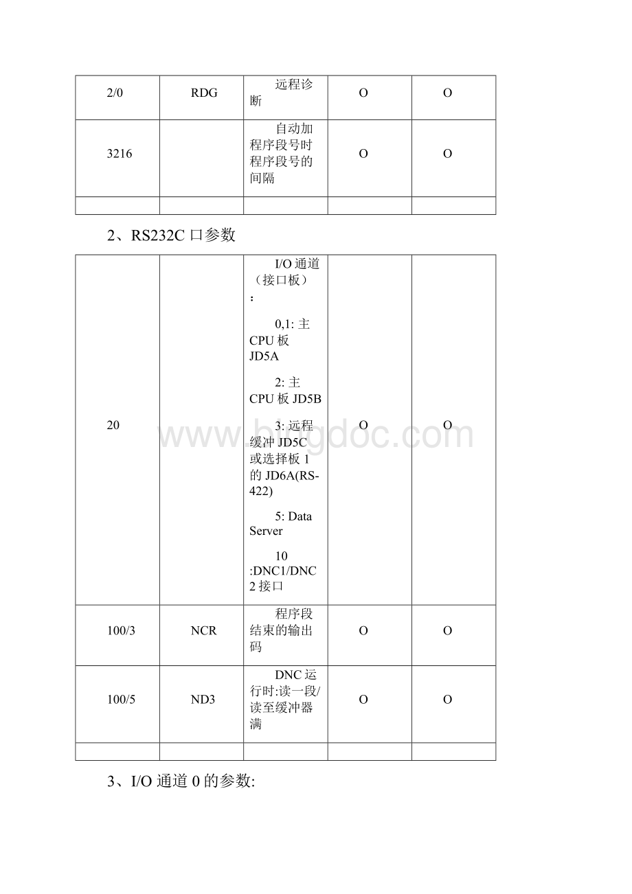 FANUC 系统参数.docx_第3页