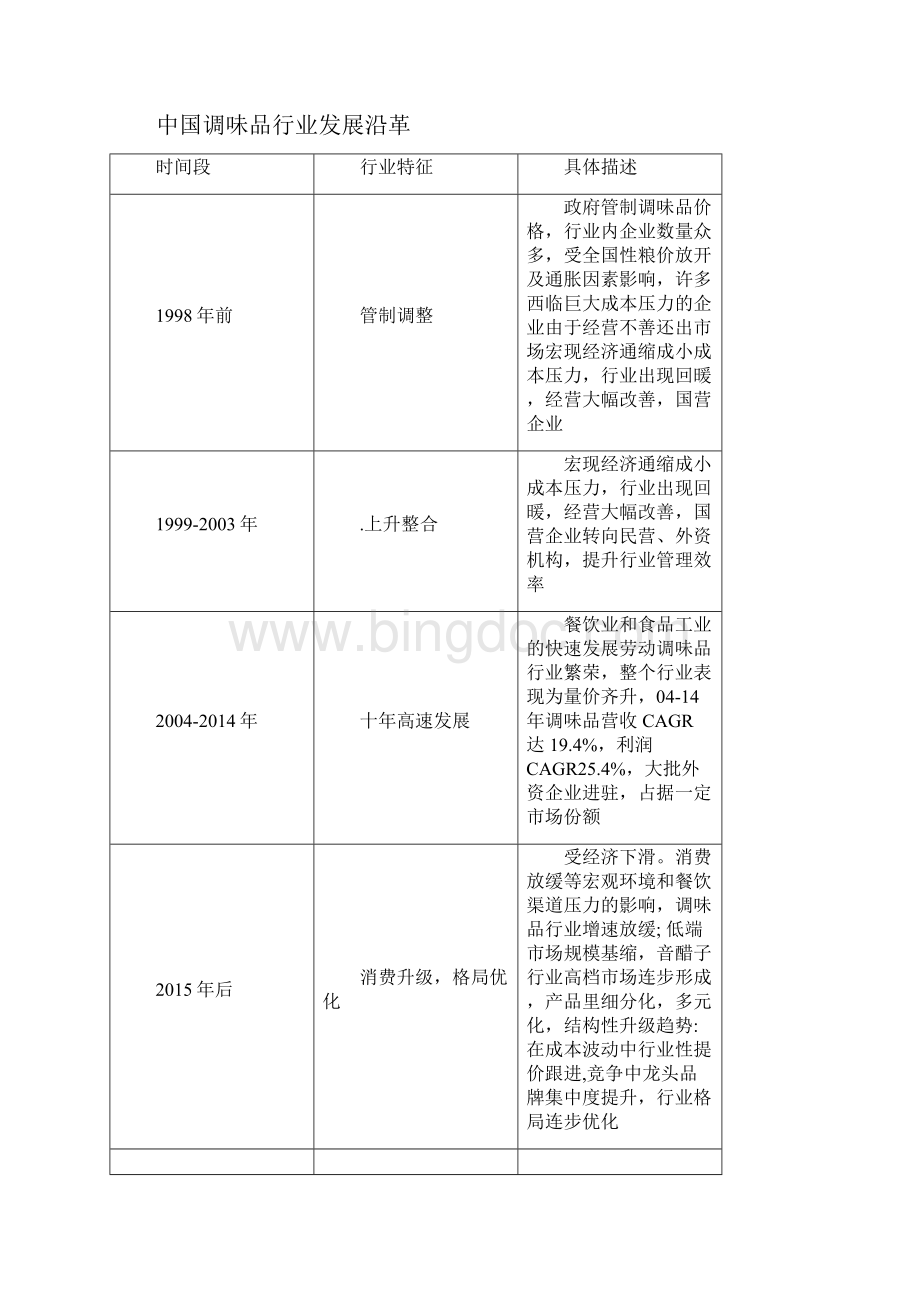 中国调味品市场现状分析.docx_第2页