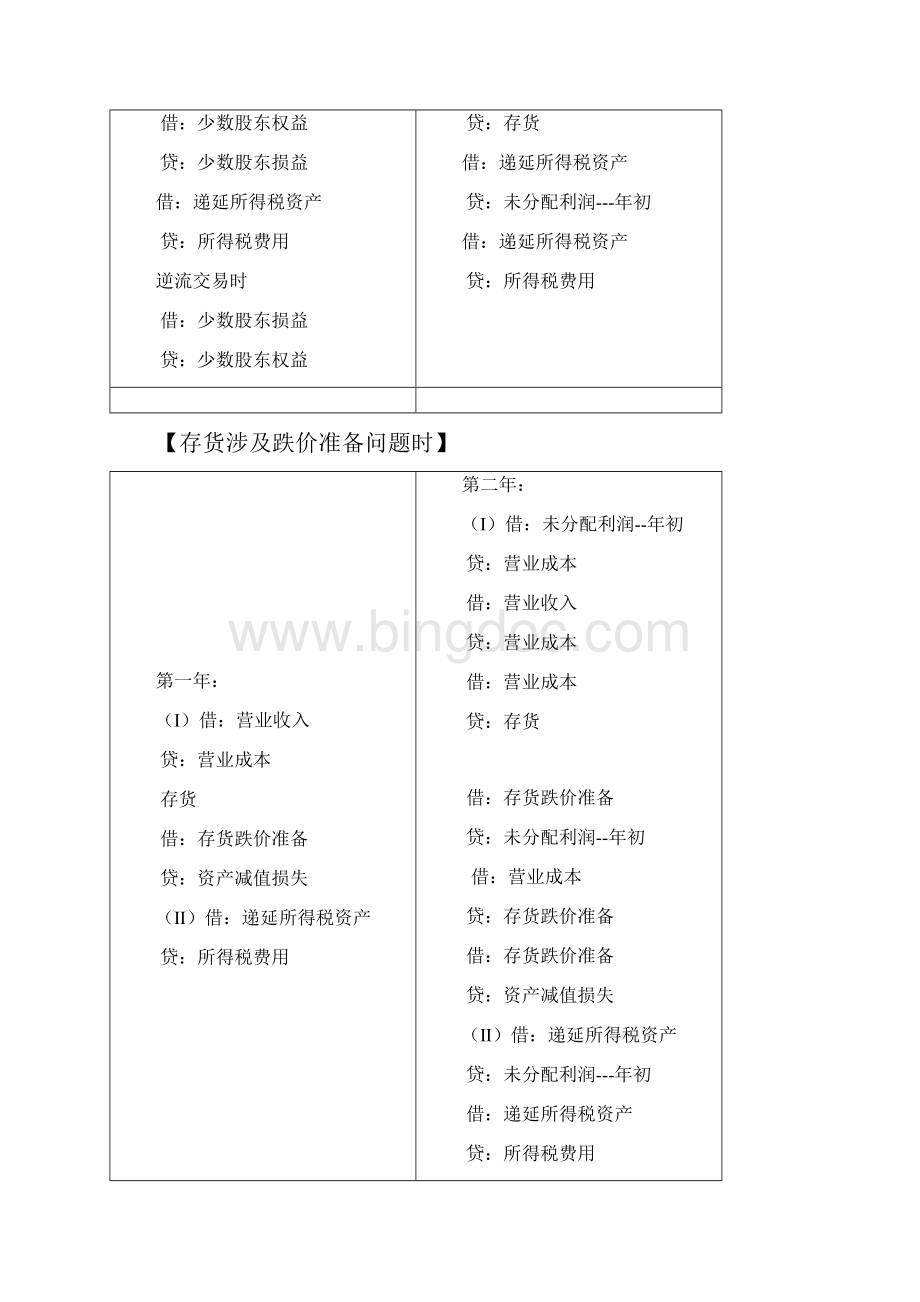 合并报表六大步骤.docx_第3页