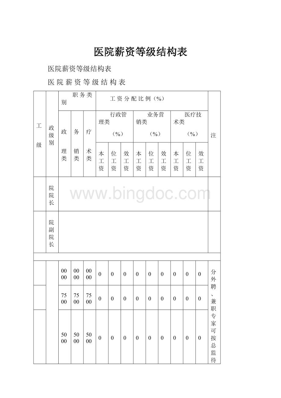 医院薪资等级结构表.docx