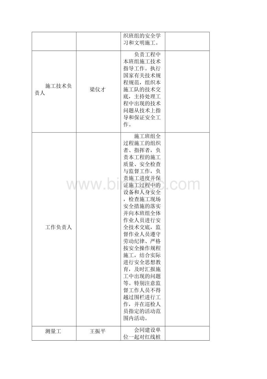 惠州供电局非电气类项目施工方案模板.docx_第3页