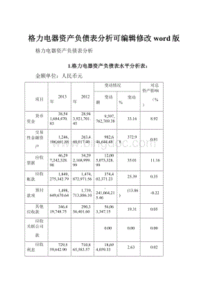 格力电器资产负债表分析可编辑修改word版.docx