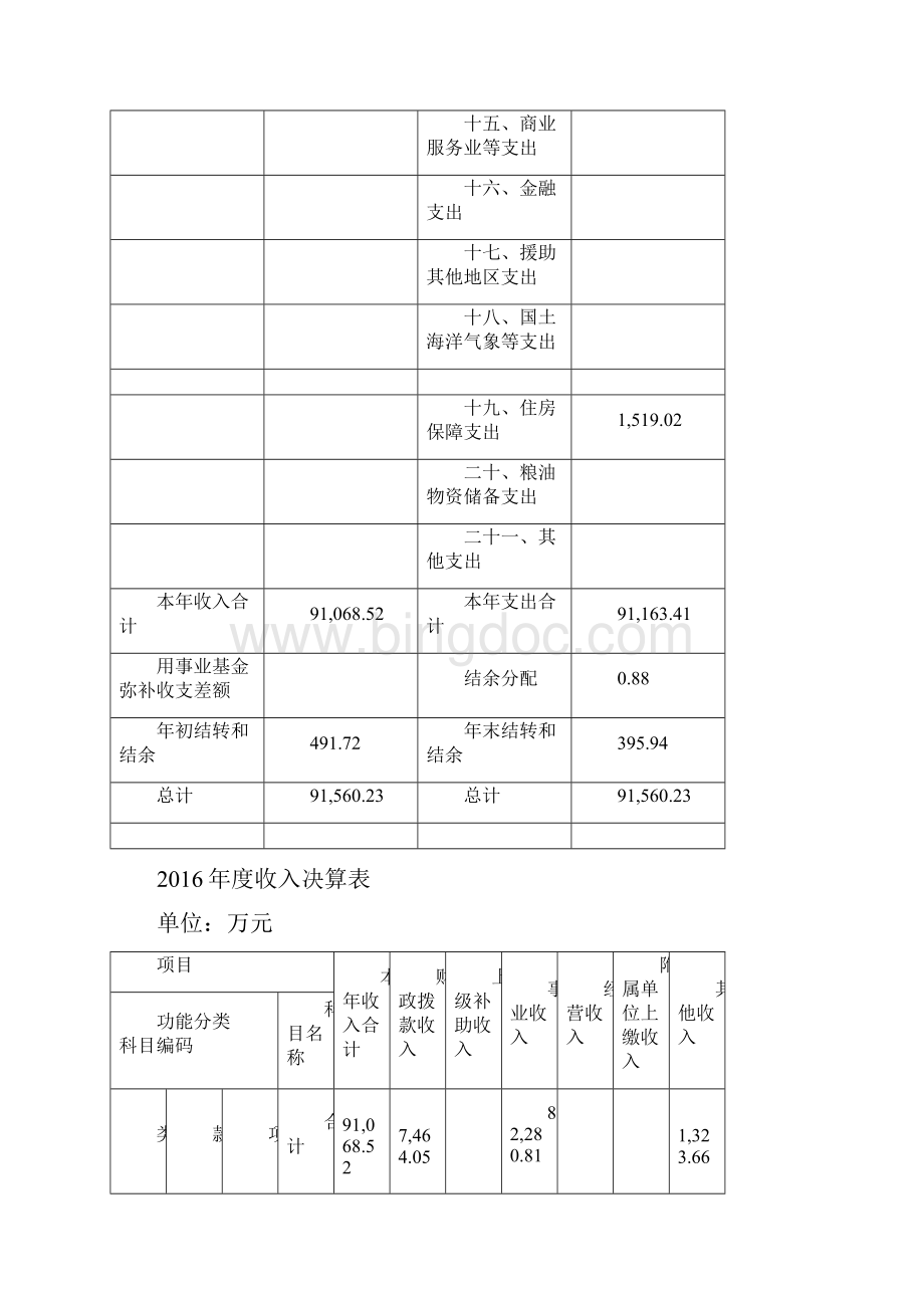 上海浦东新区周浦医院单位决算.docx_第3页