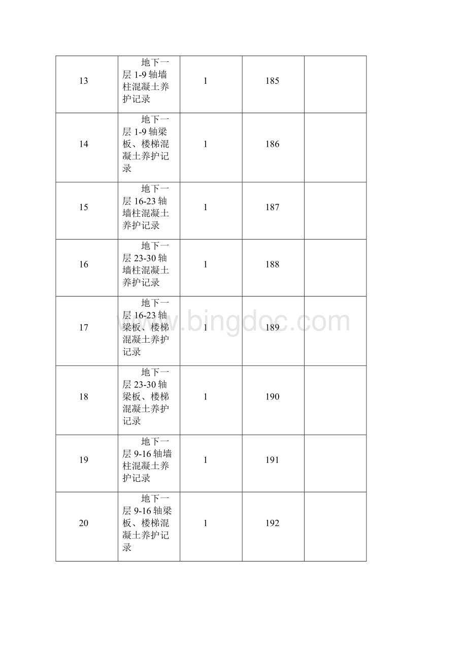 混凝土养护情况记录.docx_第3页