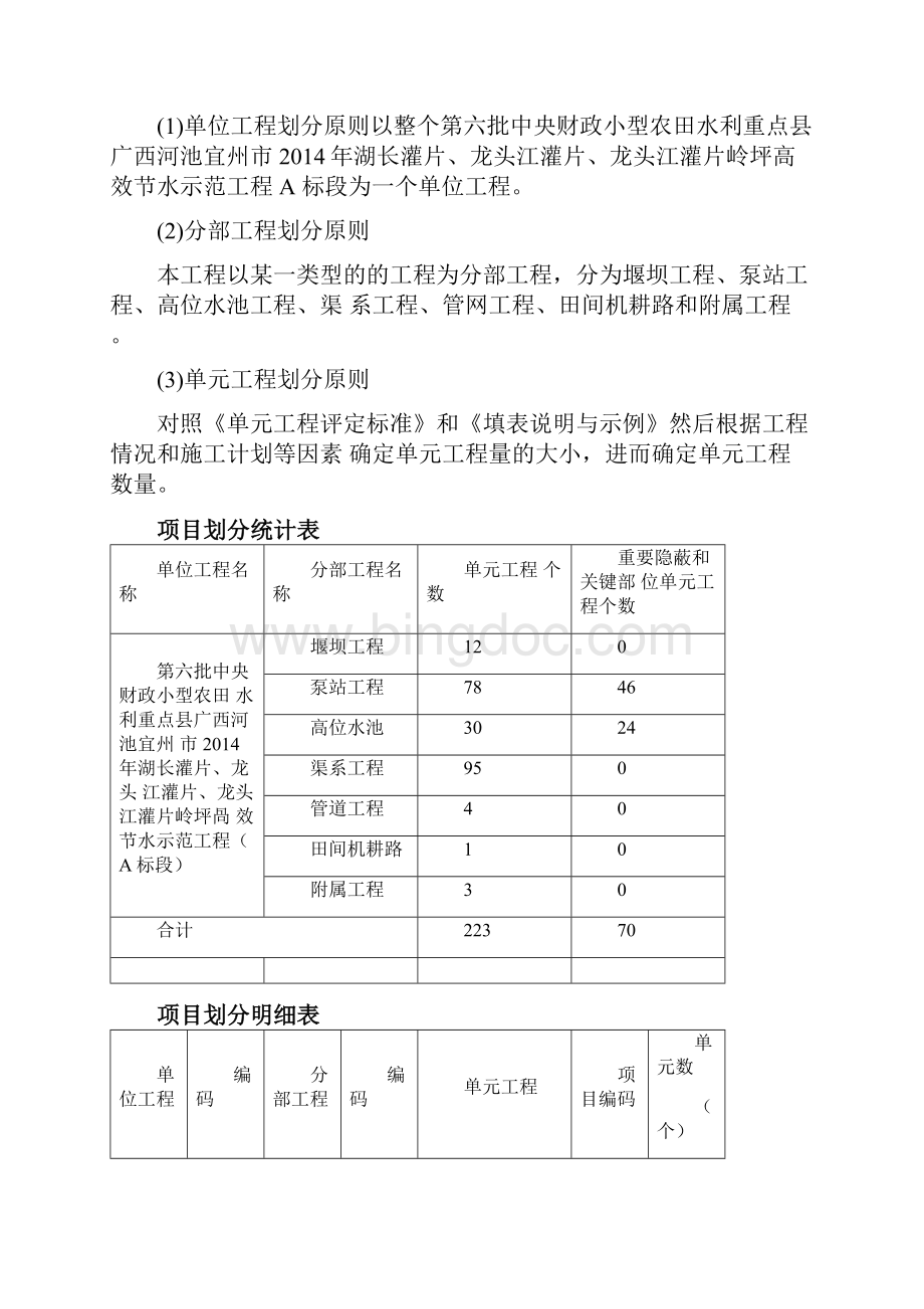 水利工程项目划分范例.docx_第2页