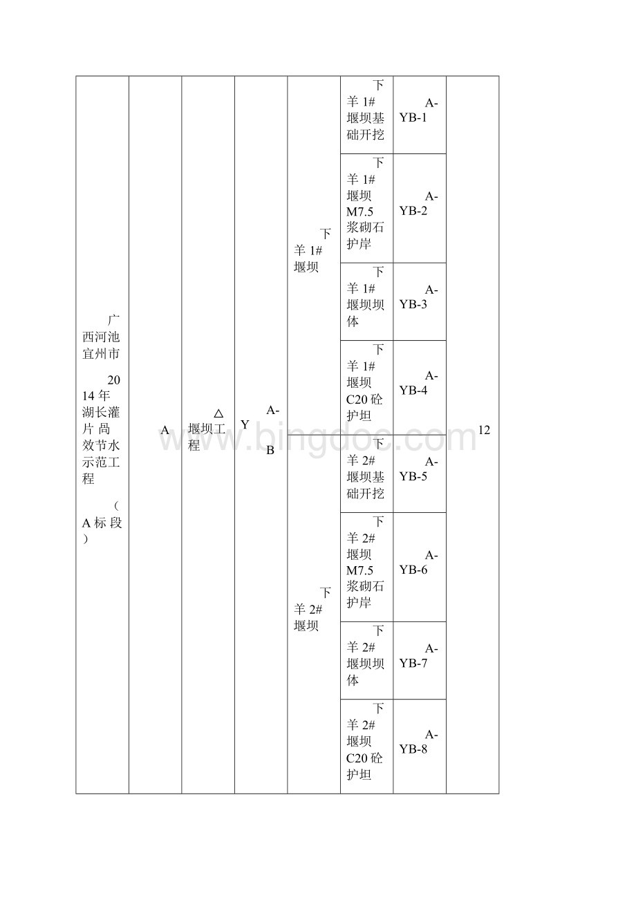 水利工程项目划分范例.docx_第3页