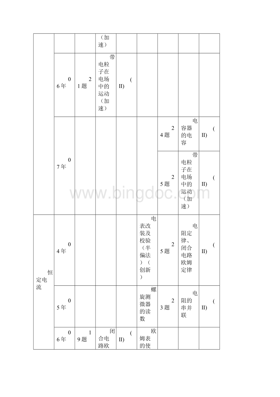 高考电磁学部分专析解析.docx_第2页