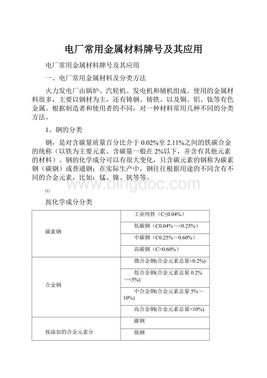 电厂常用金属材料牌号及其应用.docx