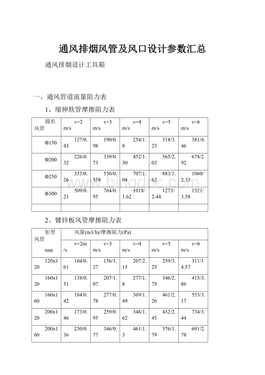 通风排烟风管及风口设计参数汇总.docx