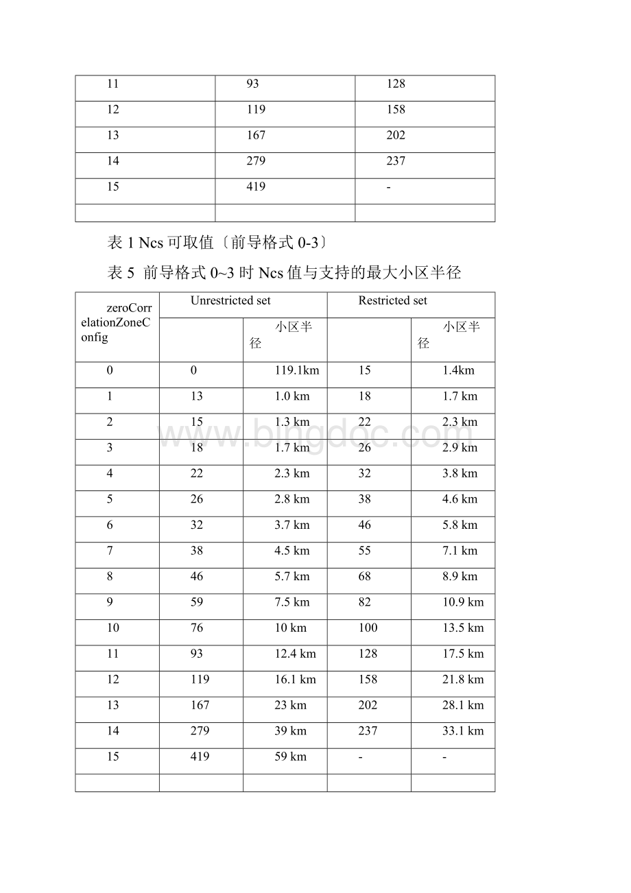 LTE中PRACH信道详解及规划原理.docx_第3页