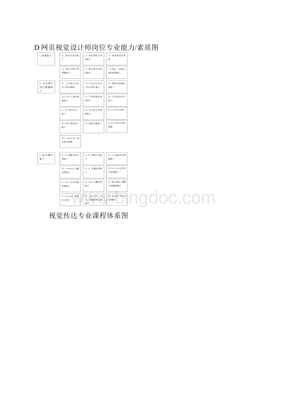 最强设计学院视传专业课程设计.docx_第3页