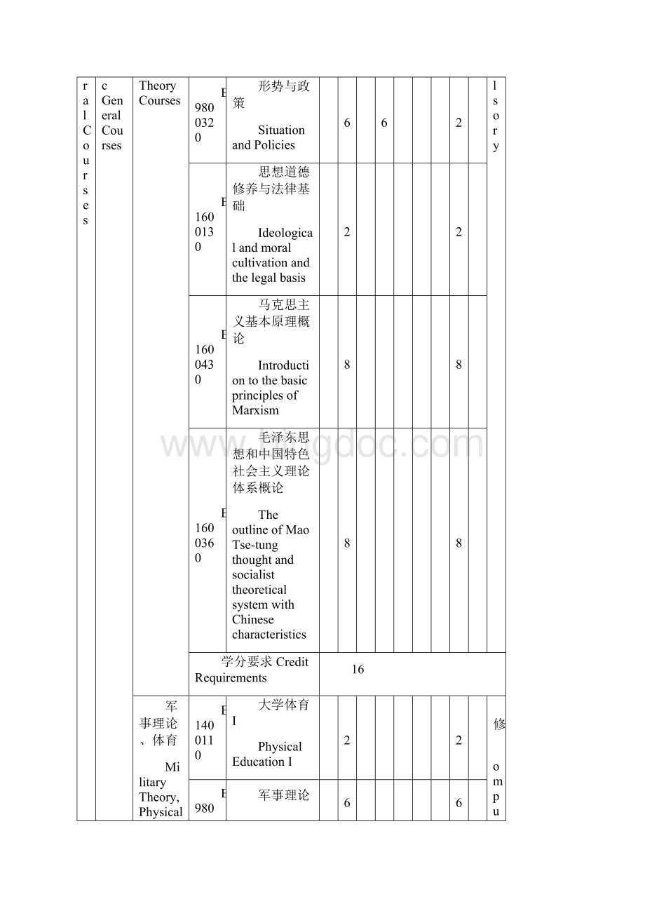 应用化学专业科人才培养方案.docx_第3页