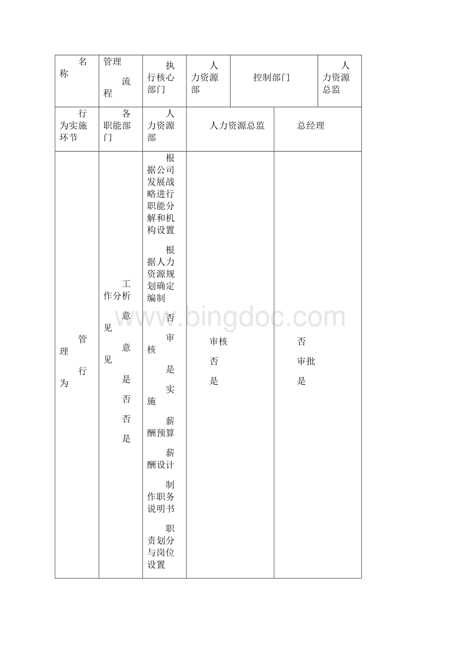 全套人力资源管理流程图.docx_第2页