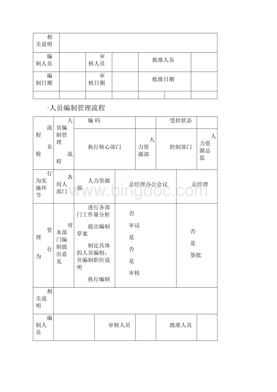 全套人力资源管理流程图.docx_第3页