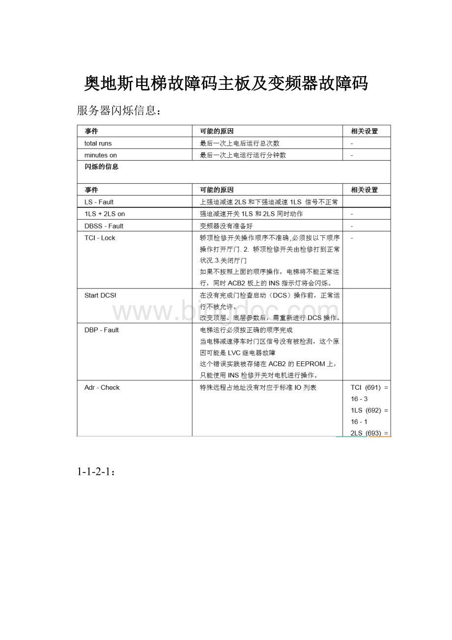 奥地斯电梯故障码主板及变频器故障码.docx