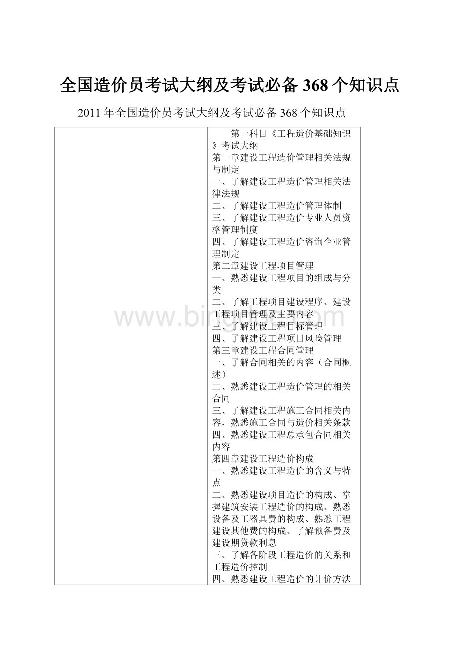 全国造价员考试大纲及考试必备368个知识点.docx