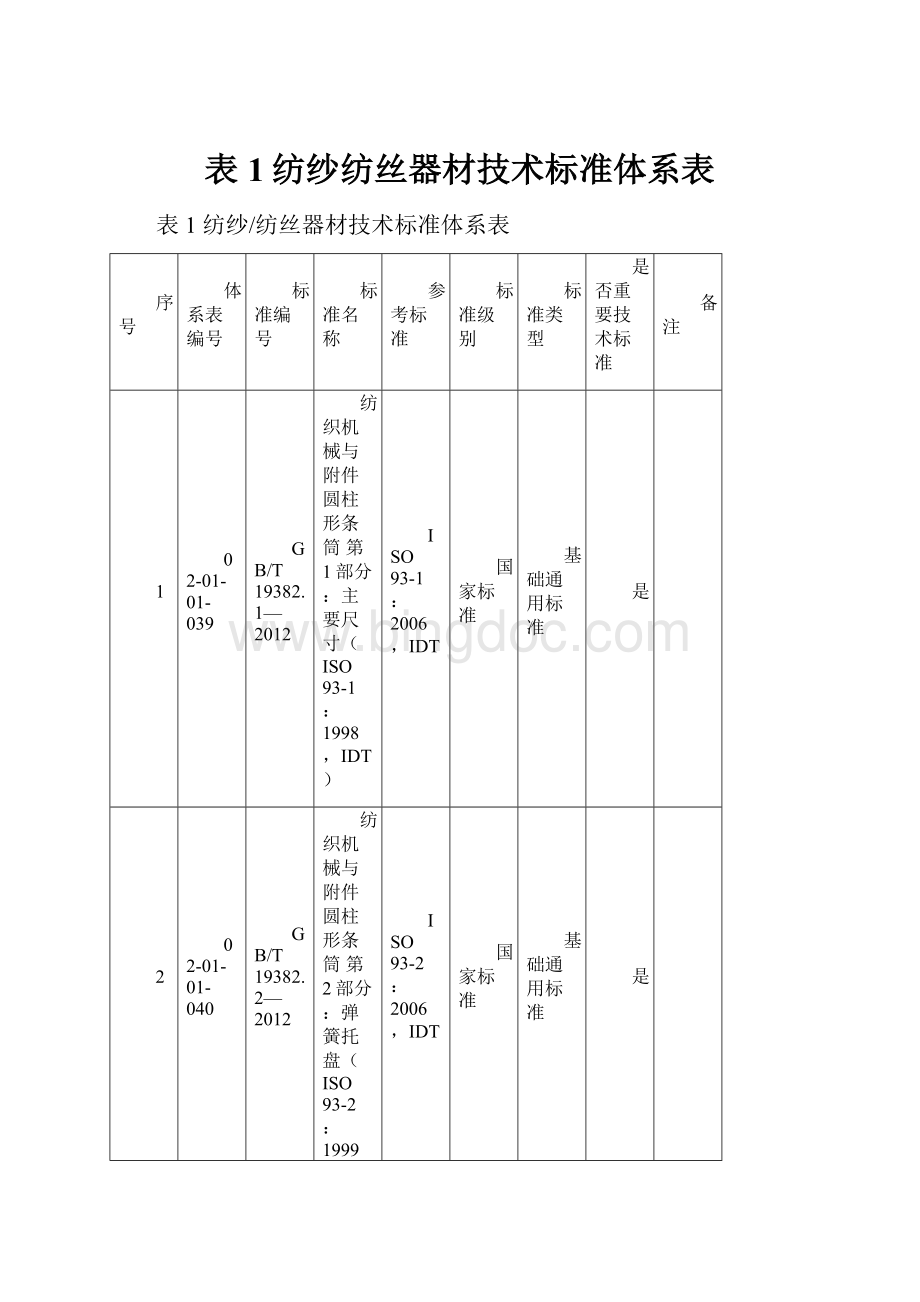 表1纺纱纺丝器材技术标准体系表.docx_第1页