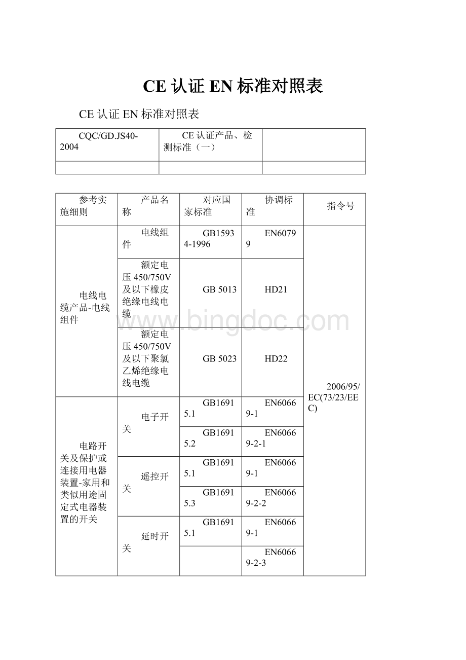 CE认证EN标准对照表.docx