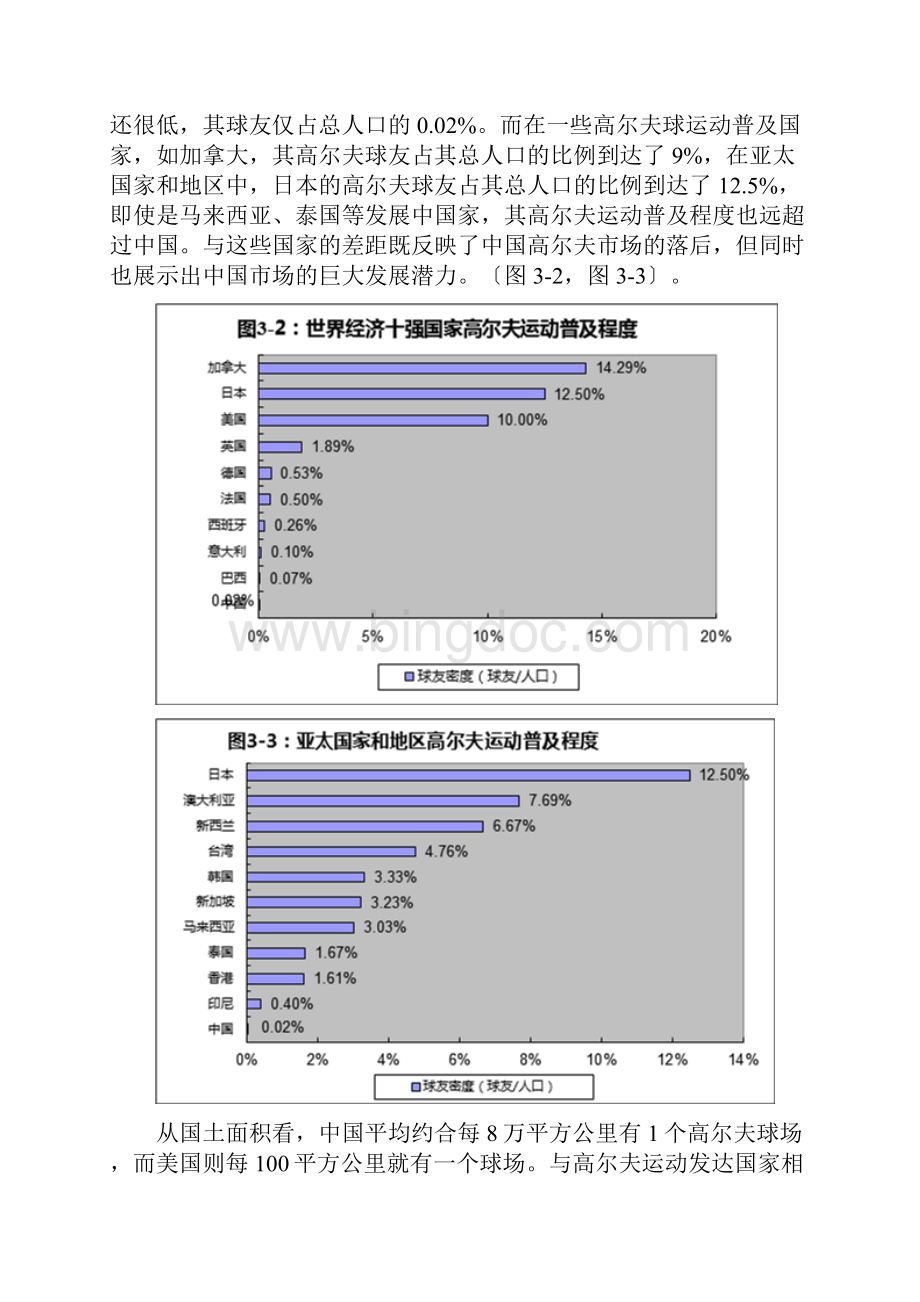 高夫市场分析北京.docx_第2页