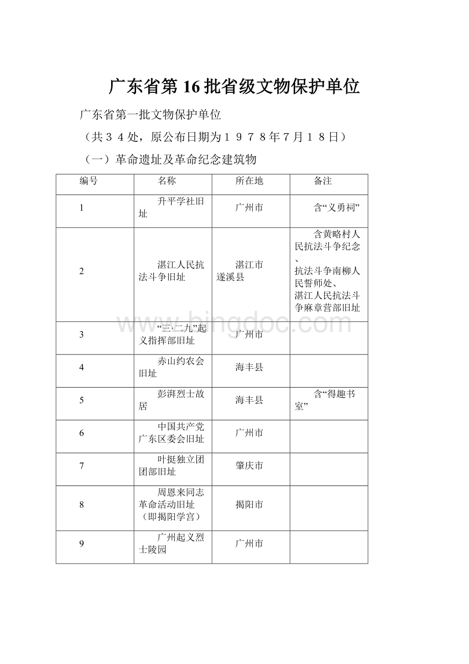 广东省第16批省级文物保护单位.docx