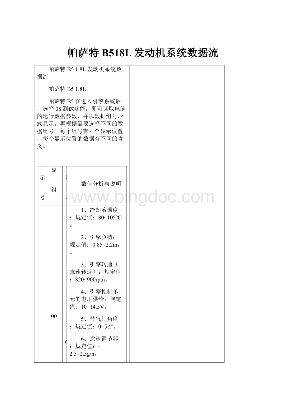 帕萨特B518L发动机系统数据流.docx