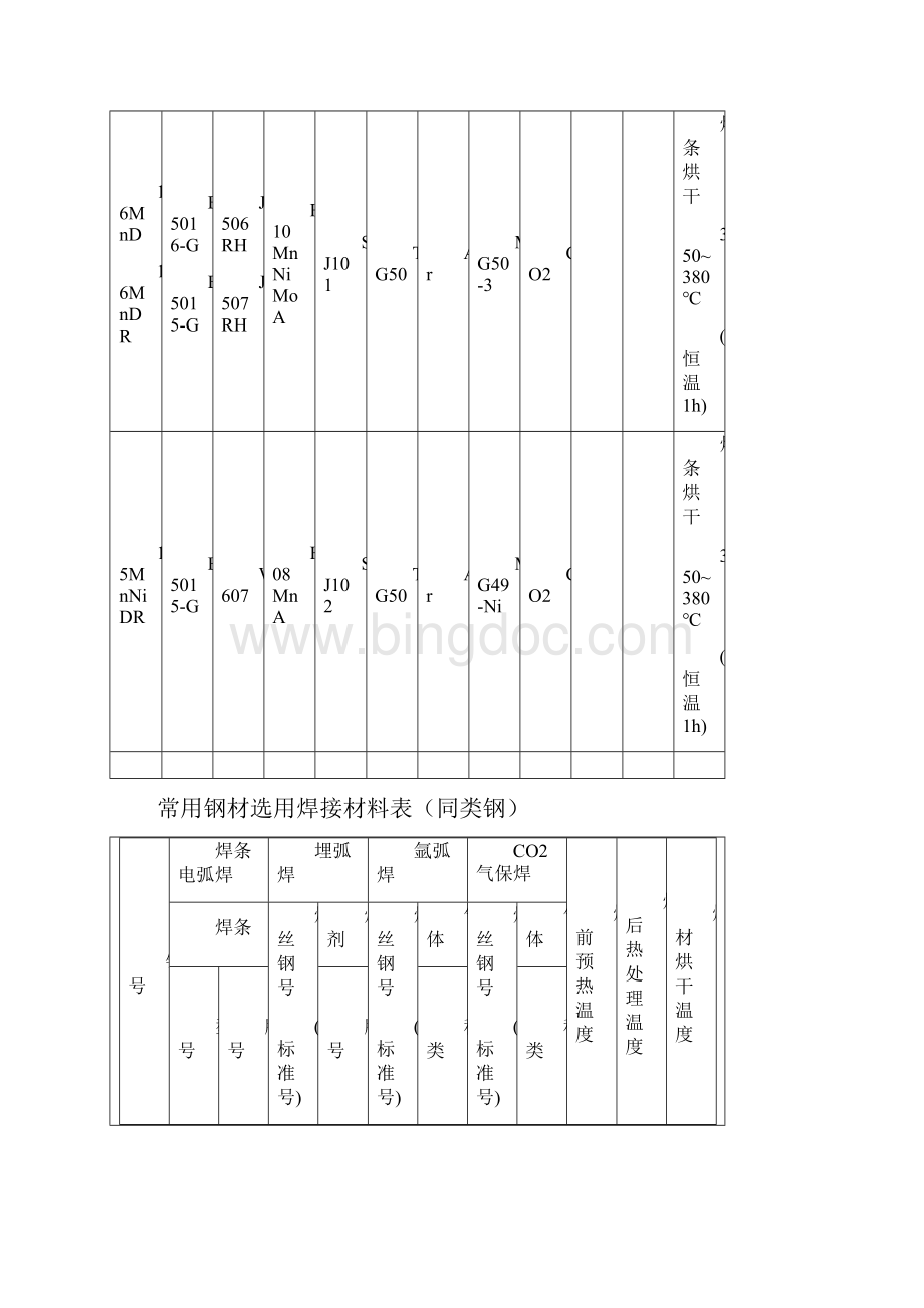 bl常用钢材焊材选用表钢材焊材对照表.docx_第3页