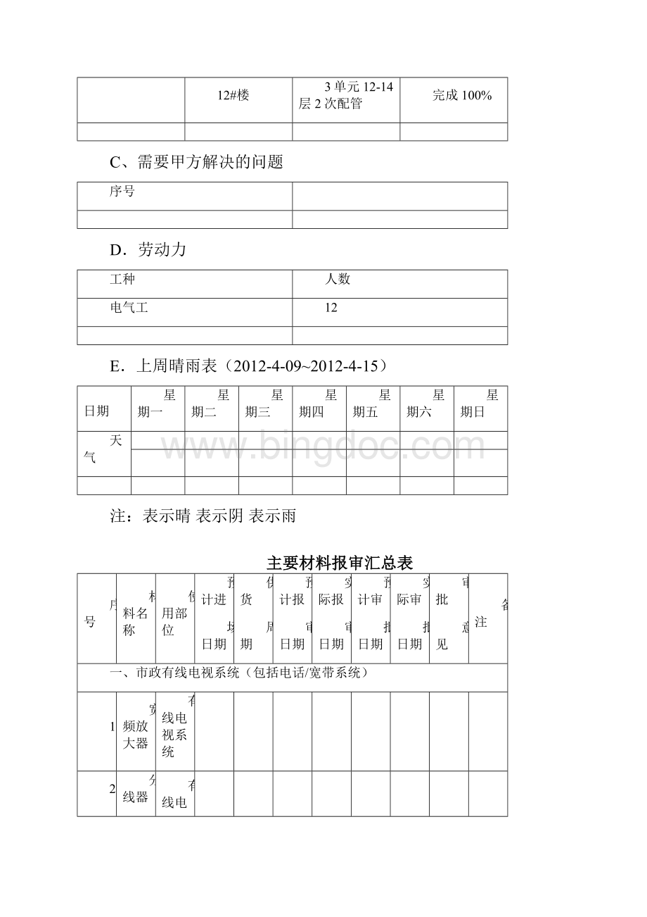 弱电工作周报.docx_第3页