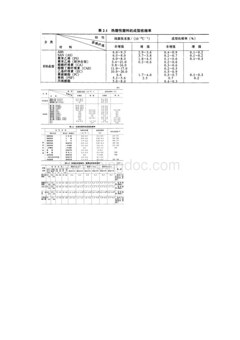 塑料结构件设计规范.docx_第3页