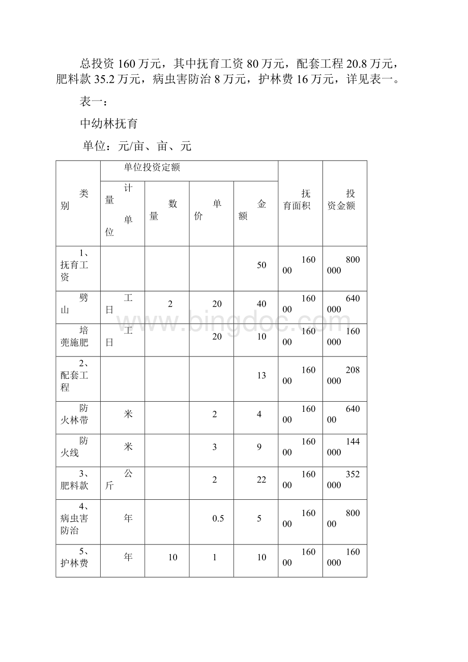 最新定稿林场关于中幼林抚育项目可行性研究报告.docx_第3页