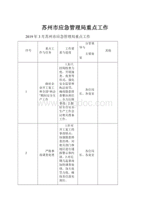 苏州市应急管理局重点工作.docx