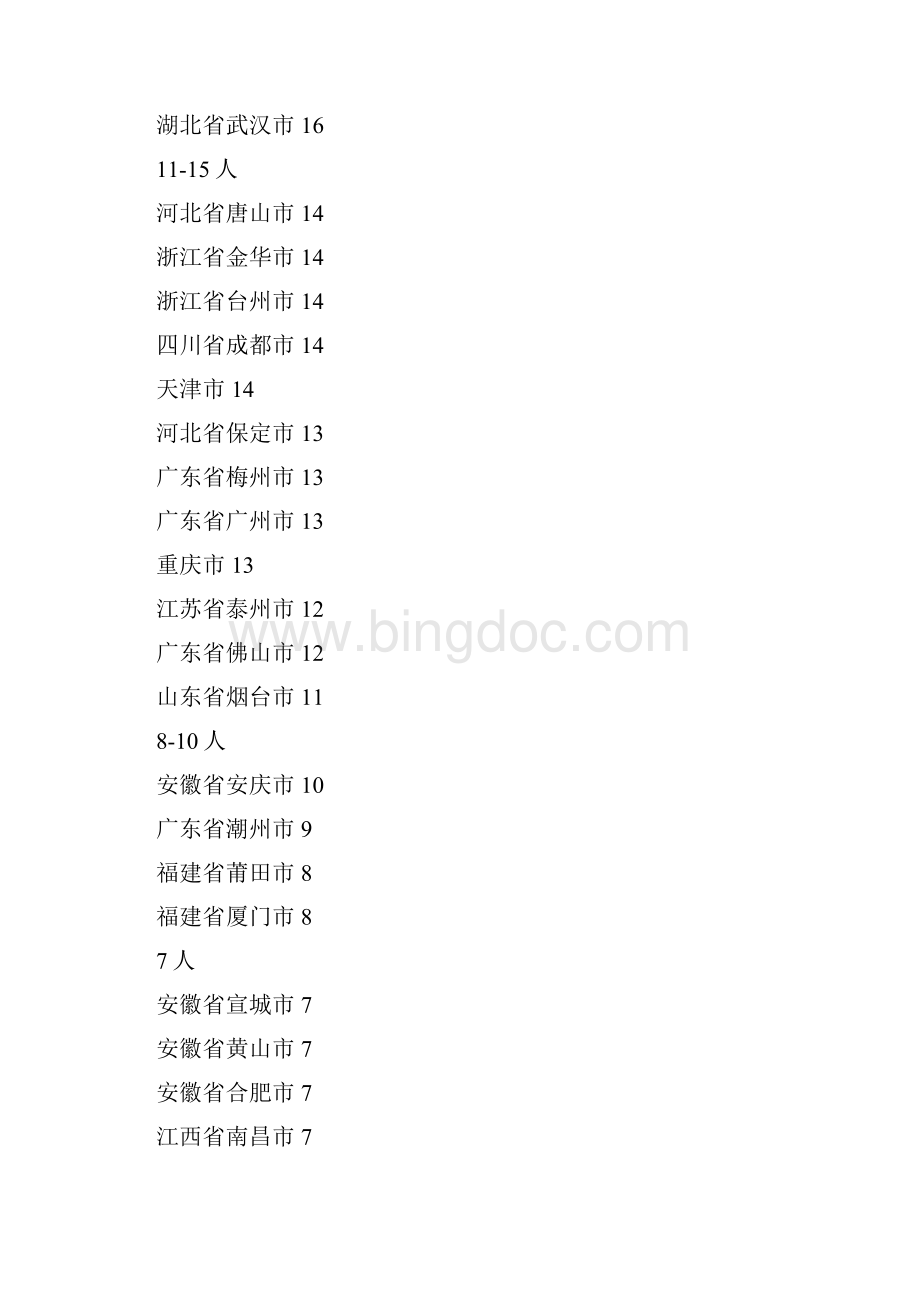 中国科学院院士籍贯地市排行榜.docx_第2页