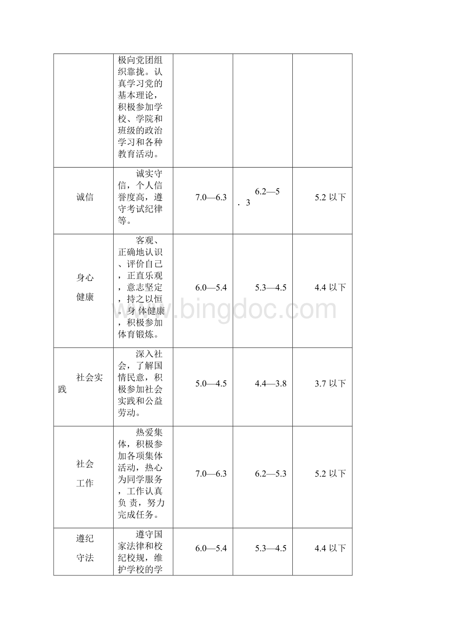 华南理工大学综合测评.docx_第2页