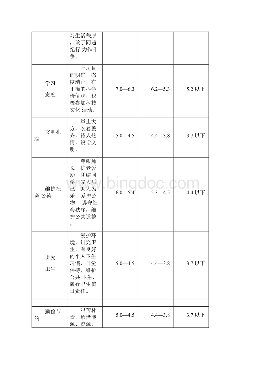华南理工大学综合测评.docx_第3页