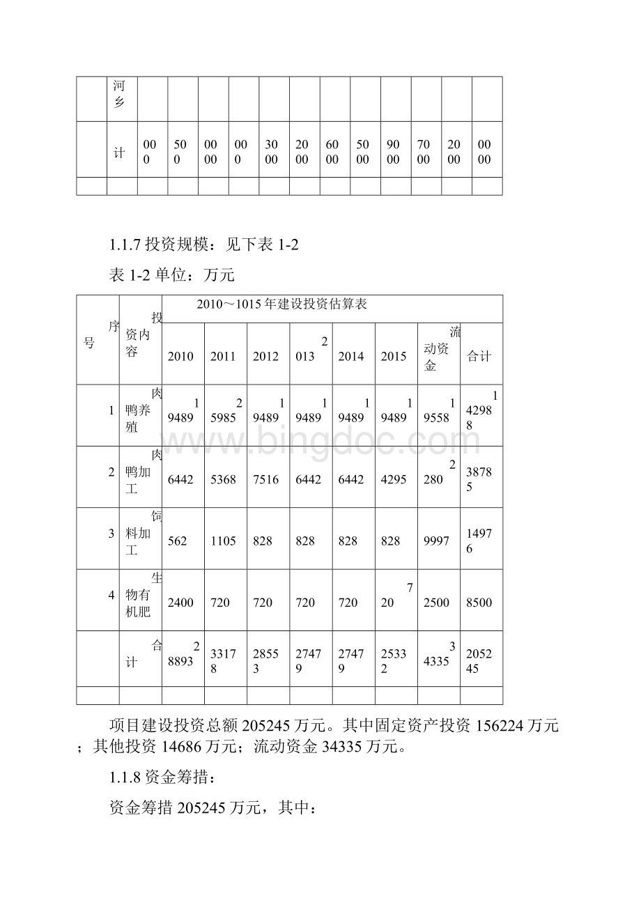 亿只肉鸭养殖基地建设项目.docx_第3页